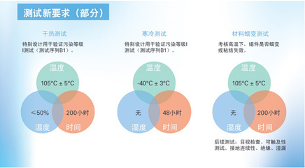 TV萊茵專家解讀:十年一遇的光伏組件標(biāo)準(zhǔn)更新