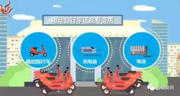 電動(dòng)車(chē)消防安全6條注意事項(xiàng)